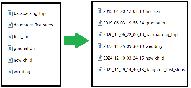 Chronological File Organization